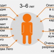 Что думает ребенок о родителях в разном возрасте