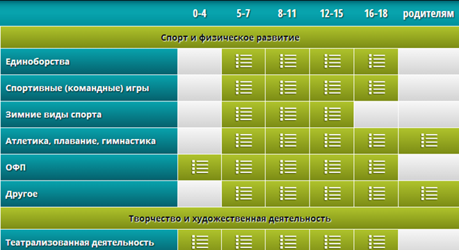 Набор в кружки и секции